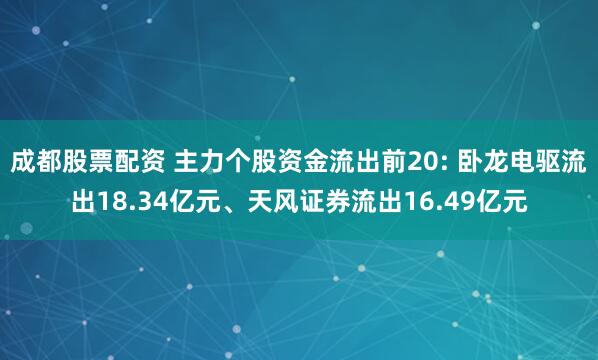 成都股票配资 主力个股资金流出前20: 卧龙电驱流出18.34亿元、天风证券流出16.49亿元